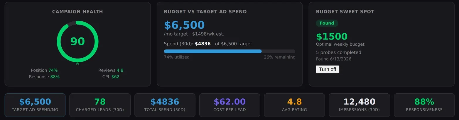 CallRadius example dashboard