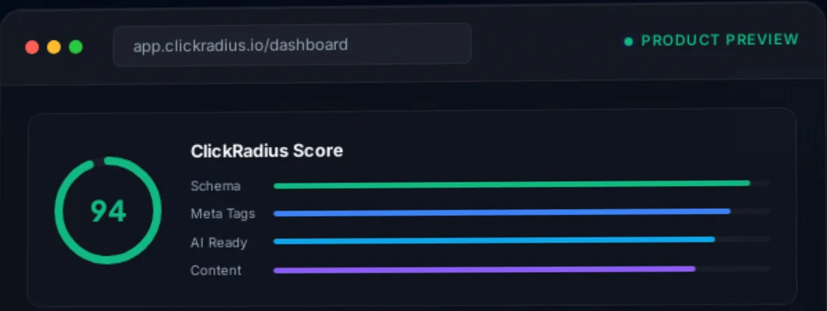 ClickRadius product preview